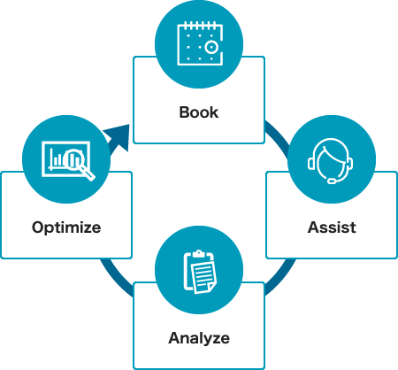 travel management cycle description