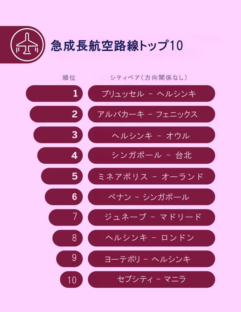 Top routs.png