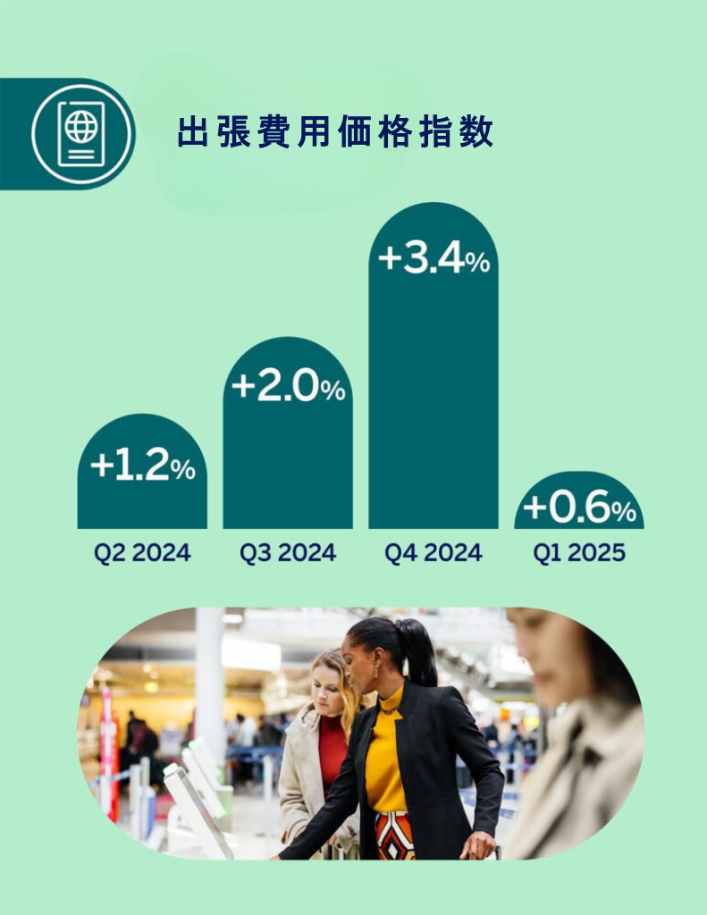 Travel price index.png